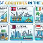 Richest Countries